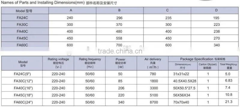 9-24 Inch Heavy Duty Industrial Ventilation Fan