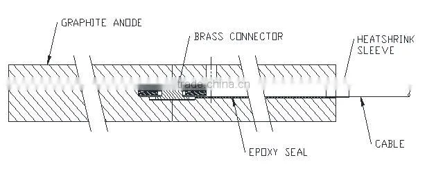 graphite anode