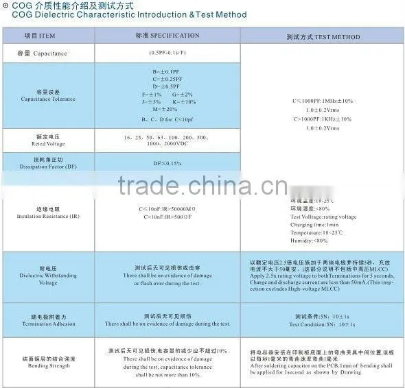 COG for Coupling capacitance