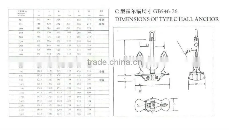 High Quality Hall Type Anchor