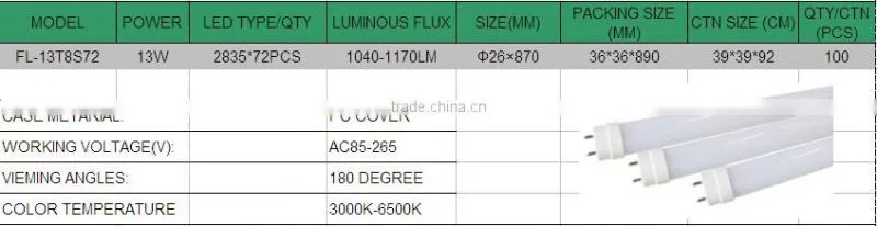 2015 hot sale 18w 20w led T8 tube lamp