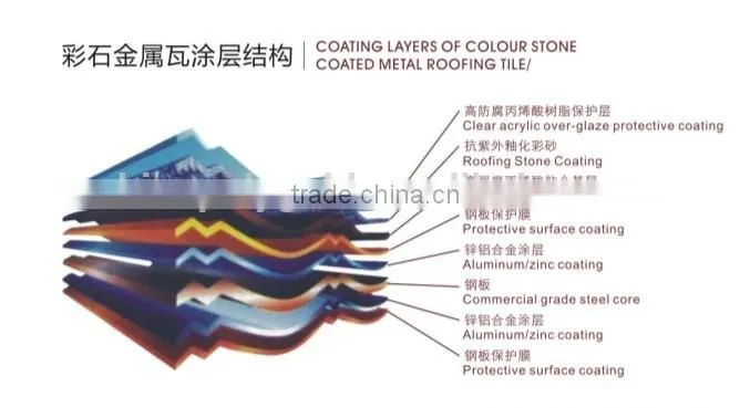 Bent Tiles Type and Al-Zn steel (Galvanized sheets) Material Aluzinc roof/stone coated roof tile for africa market