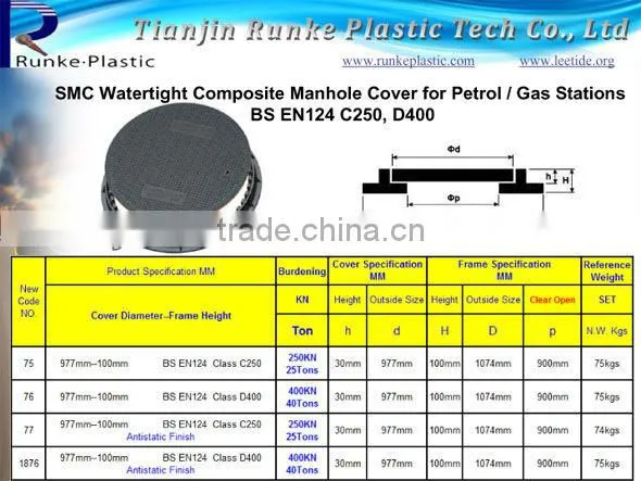 SMC Composite Manhole Covers Dia.600mm