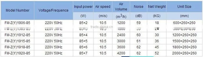Axial flow fan