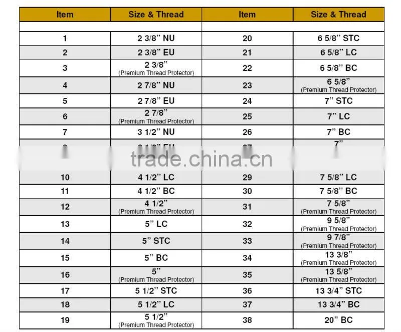 API Standard Thread Protector, Plastic and Steel Composite Thread Protector