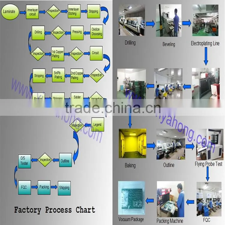 Gold Quality Flex-PCB manufacturer, Electronics Rigid PCB, Gold Plating