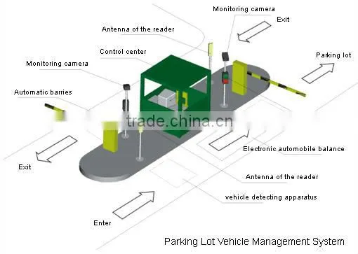 Ticket dispenser parking ticket equipment car parking system