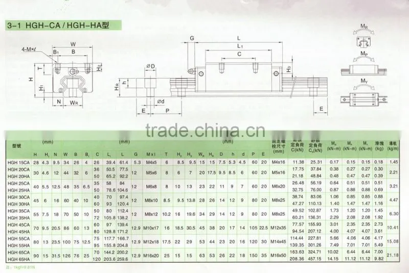 hiwin HGH15CA carriage used for CNC machine
