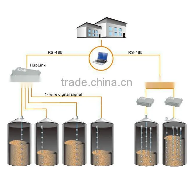 Temperature Cable sensor grain management systems for grain storage silos