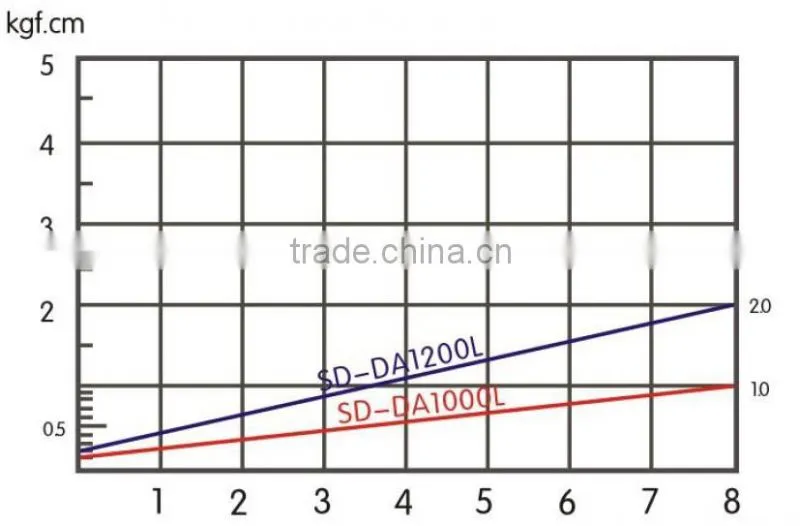 2014 New Design high quality SD-DA1200L DC Automatic Variable Speed Unique Electric Screwdriver hot sale over the world