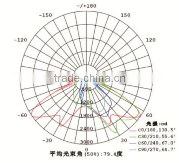 LED Light 120W LED Street Light, Led Street Light Module