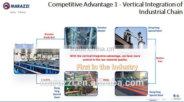 Elevator Parts T Type Elevator Clips T1