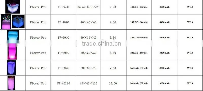 Factory directly selling Rechargeable or not optional Plastic Led Flower Pot