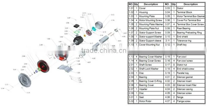 SPA roots blower 1.5KW