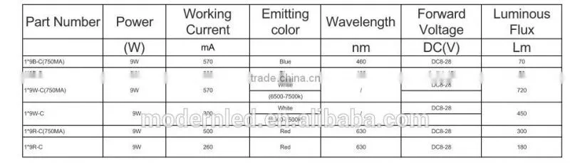 Outdoor IP68 9W C REE underwater led boat lights