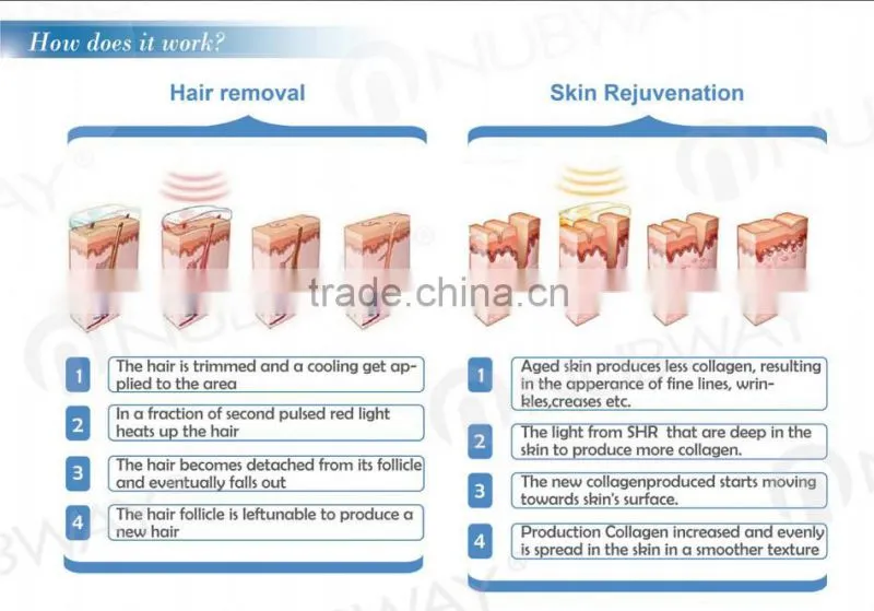 Bottom price cheapest lumea ipl hair removal system