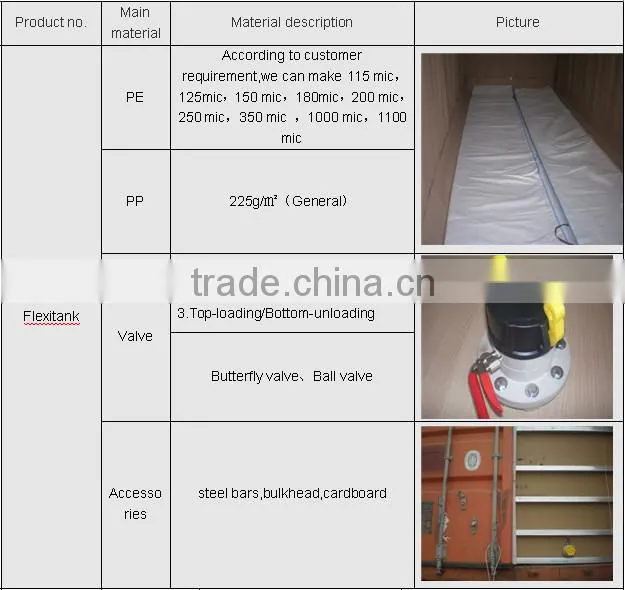 The best price of food grade flexitank for Edible oil Packing and transportation