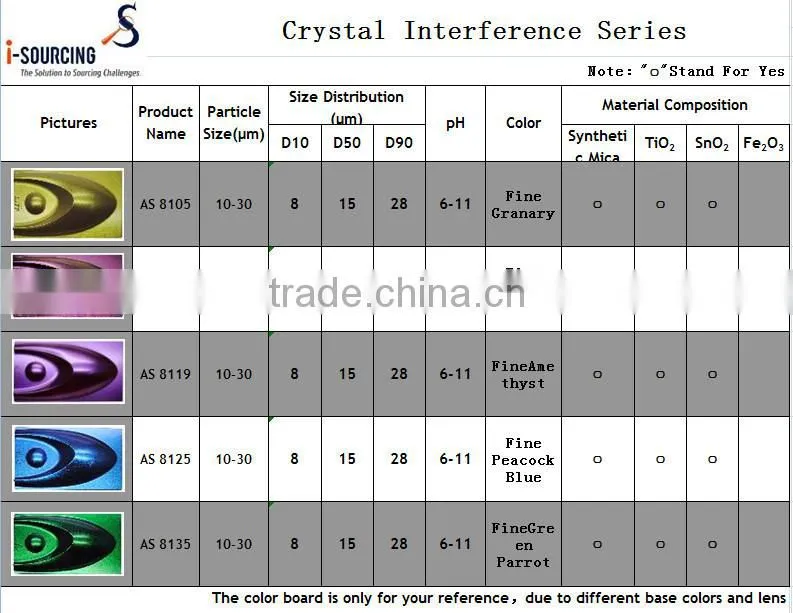 high quality pearlescent pigment for coating