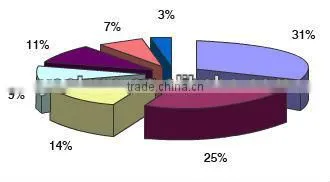 Ningbo Beilun Factory Titanium Anode