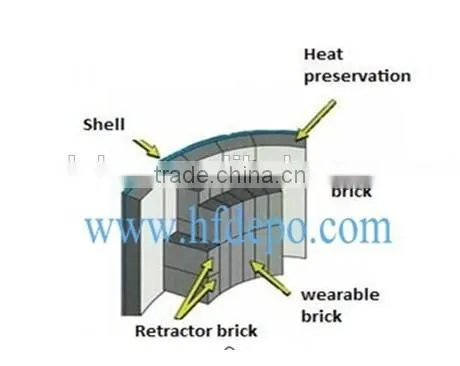 300Nm3 to 20000Nm3 biomass fluidized bed gasifier for boiler and Generator wheat straw gasification power plant
