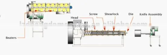 Full automatic floating fish feed pellet machine, poulty feed pellet machine, feed pellet mill for feeding
