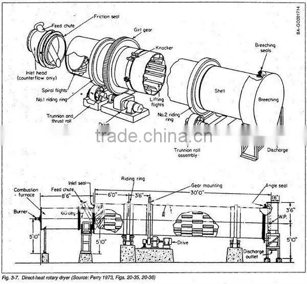 2012 hot sale rotary kiln burner with best price