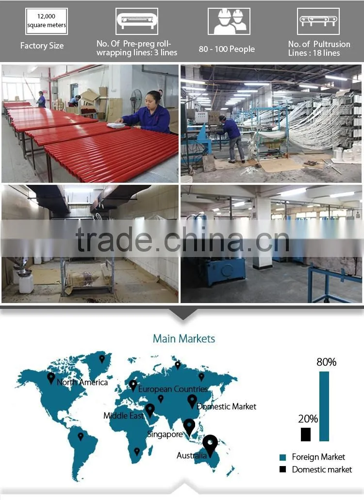high strength no rust corrosion-proof frp rebar machine