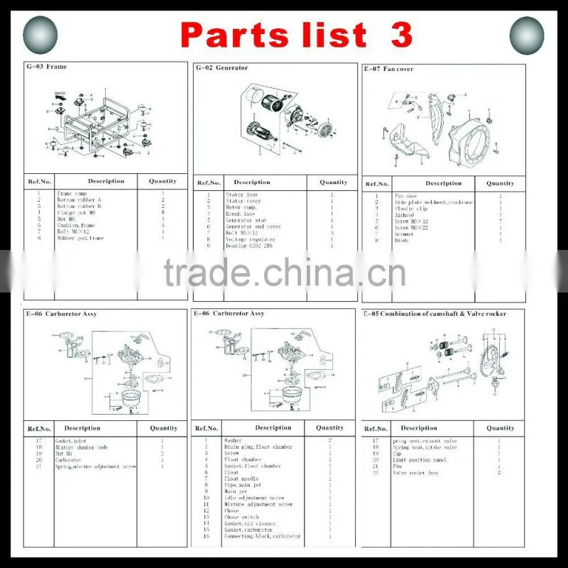 6.5Kw/Kva 190FD/16Hp Portable Key Start Gasolina Generador Set