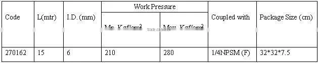 High Pressure Nylon Paint Spray Hose