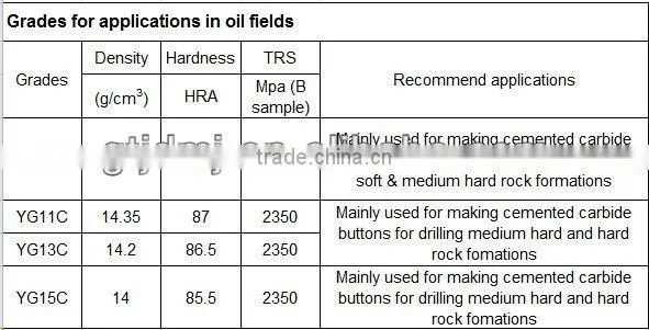 Carbide drill bits