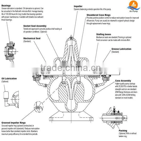 Stainless steel corrosion resistance sea water pump