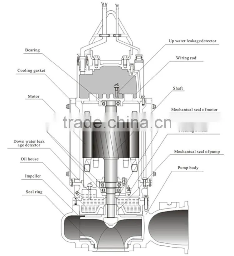 ASW series explosion proof submersible sewage pump