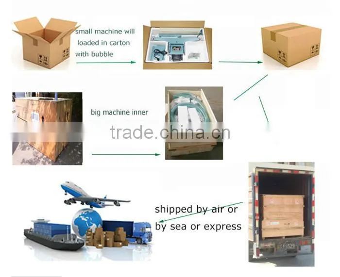 Plastic Film Bags Heat Sealing and Cutting Machine