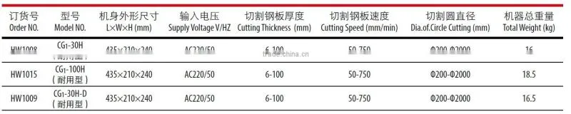 CG1-100H Flame Cutting Machine (durable type)