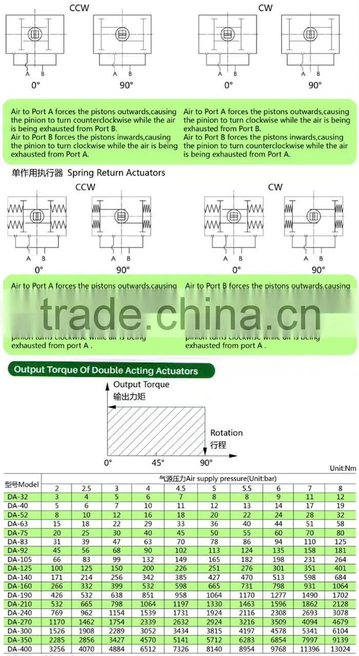 professional pneumatic actuator manufacturer WUXI HUAJI