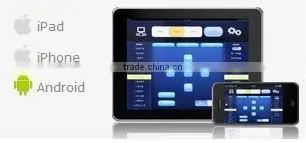 wifi x10 plc zigbee smart home automation system products solution