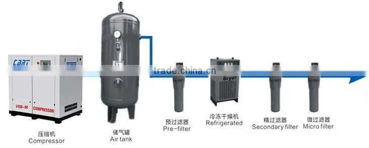 27Nm3/min 5HP Normal temperature air-cooling refrigerated air dryer