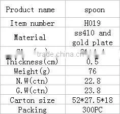 Soup spoons ,Round Spoon for hotel restaurant