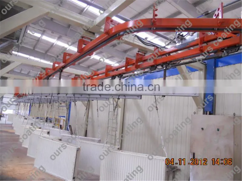 Automatic Powder Coating Line for Metal Sheets