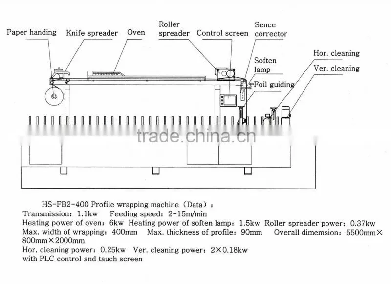 MDF wrapping machine with cold glue