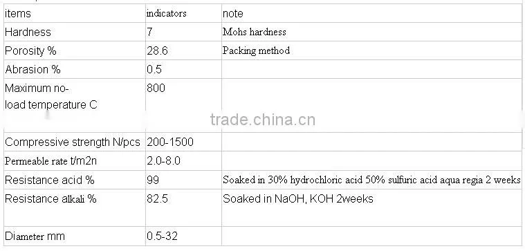 water treatment quartz sand fiter media