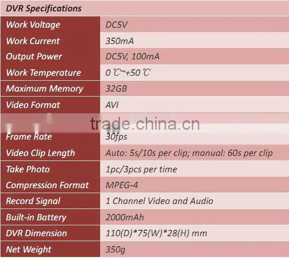 2013 first-rate!!! D1 sd card portable mini car dvr kit with motion detecting, V90