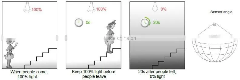 e27 pir infrared motion sensor led light bulb lamp