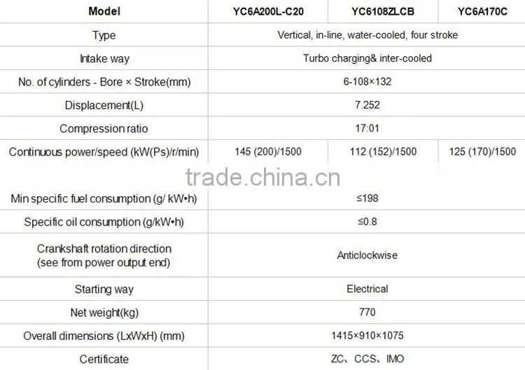 Yuchai YC6A Series of Marine Diesel Engine for Ship