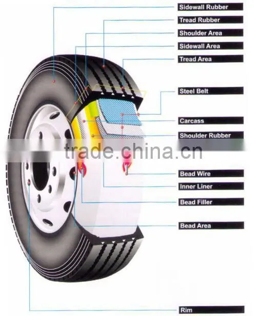 high quality with low price Radial 12.00R20 Truck Tyre
