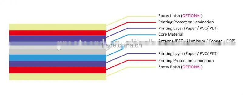 Safety Printable Topaz 512 NFC Tag