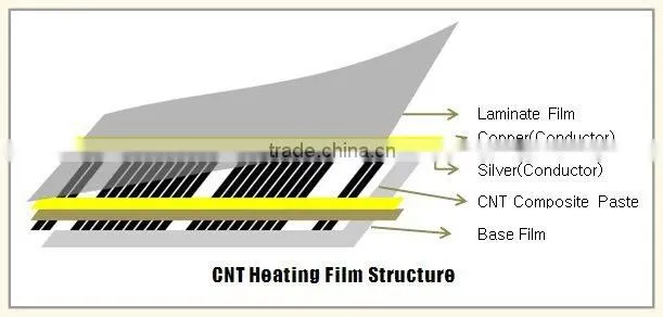 Leeil Electric Heating Film