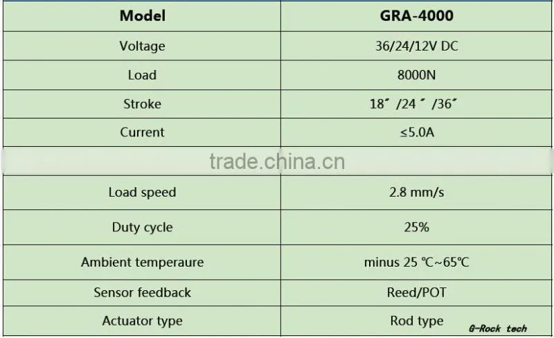 12/24/36V linear actuator single axis solar tracker