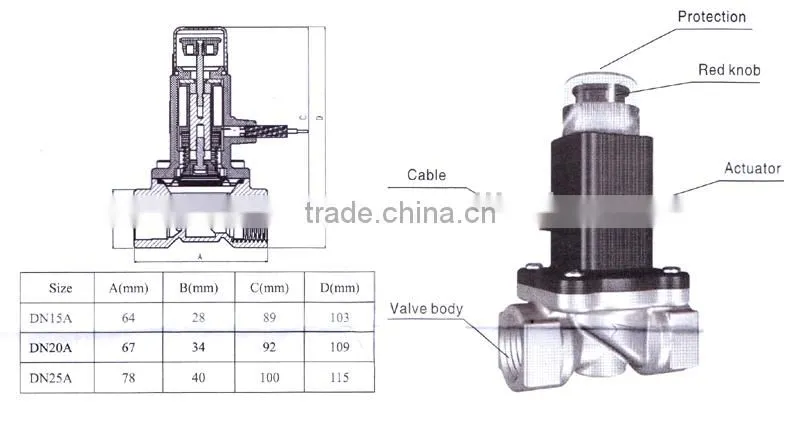 Auto shut-off gas valve for gas detector