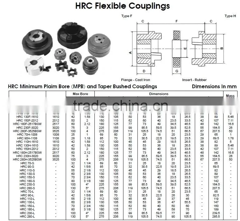 Guillemin Jaw Stainless Steel Couplings